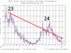 solar-cycles-23-and-24.gif