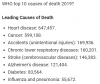 Top-10 causes of US deaths.PNG