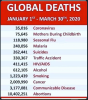 Global deaths list JFM 2020.PNG