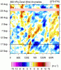 u.anom.30.5S-5N.gif