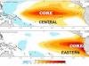Modoki vs reg El Nino.jpg
