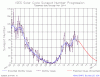 solar-cycle-sunspot-number.gif