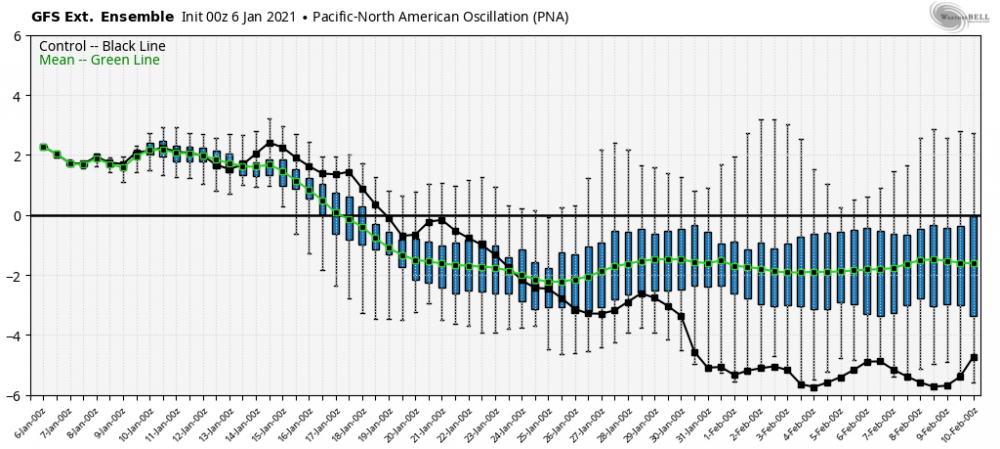 GFS Extended PNA.png