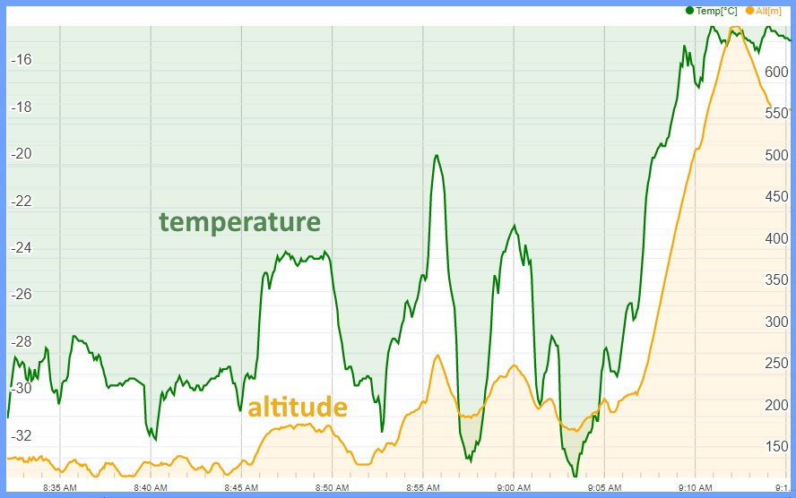 Alaska, extreme temperature variations measured on the move over very ...