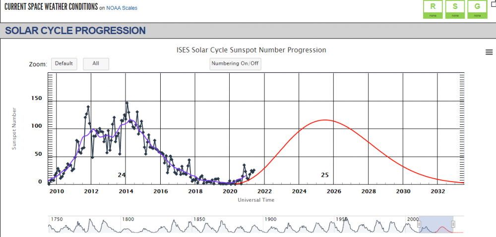 solar cycle.png