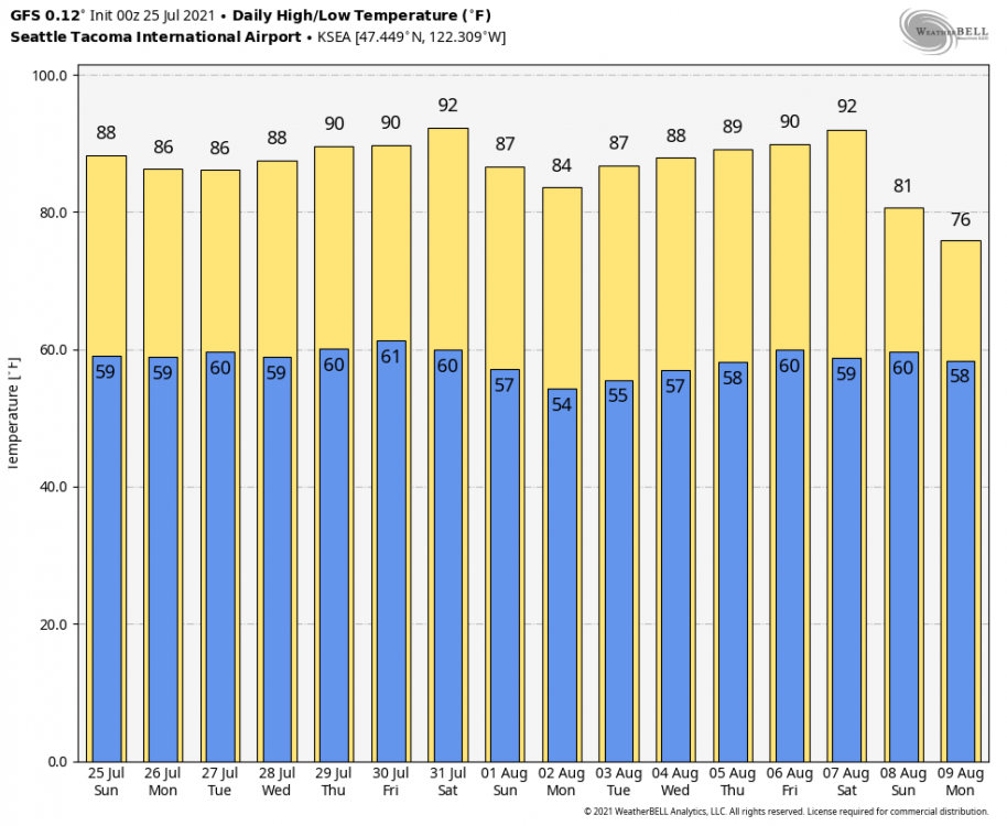 gfs-deterministic-KSEA-daily_tmin_tmax-7171200.png