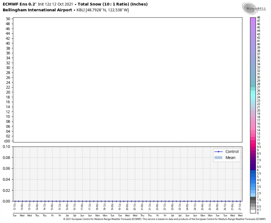 ecmwf-ensemble-KBLI-indiv_snow-4040000.thumb.png.8b616bc65a60c8ac52a22954a924f7fe.png