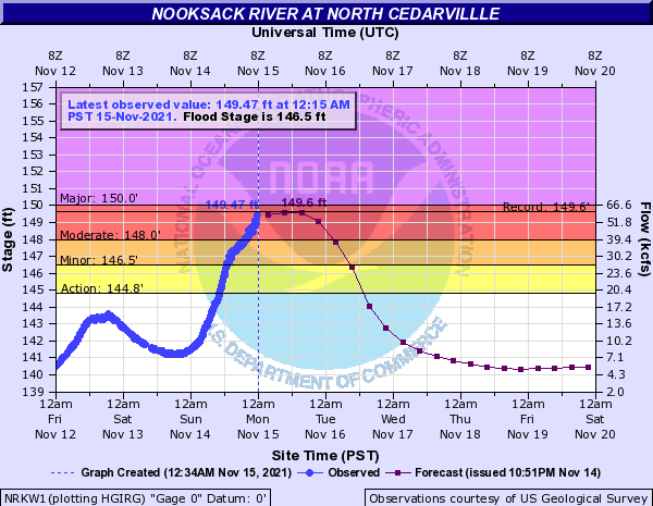 20211115_0100_NooksackFlood.png.b751dc61c2a77fc0fe0adf71c3bf504a.png