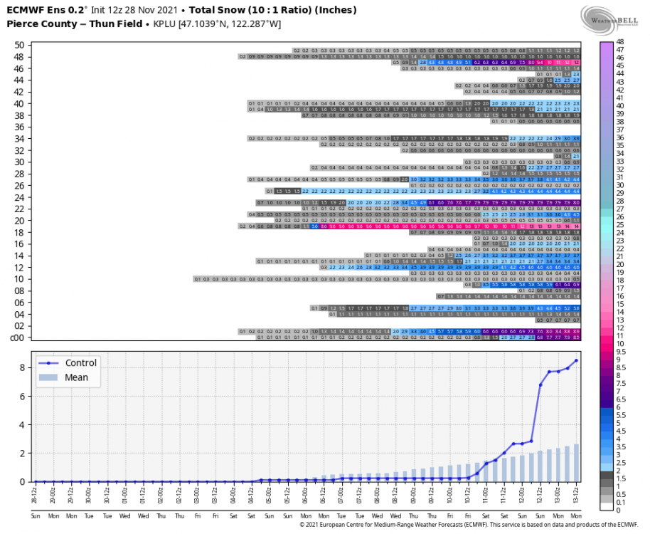 ecmwf-ensemble-KPLU-indiv_snow-8100800.png