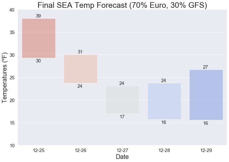final_sea_temp_forecast.png.b7595255b96504e409830375b45d41d4.png