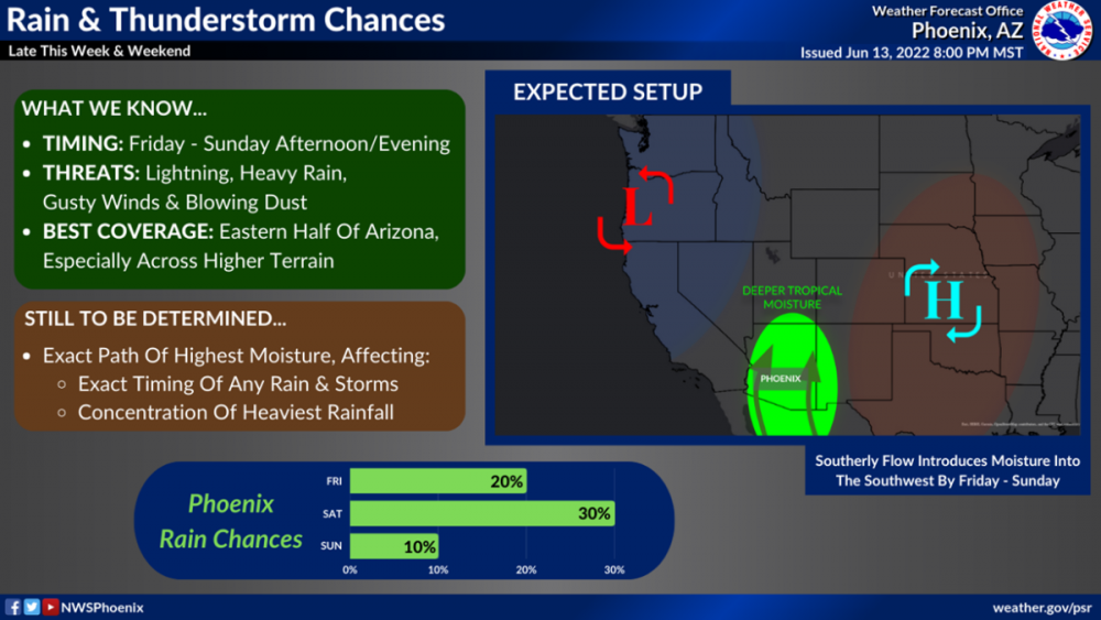 PHX Monsoon.png