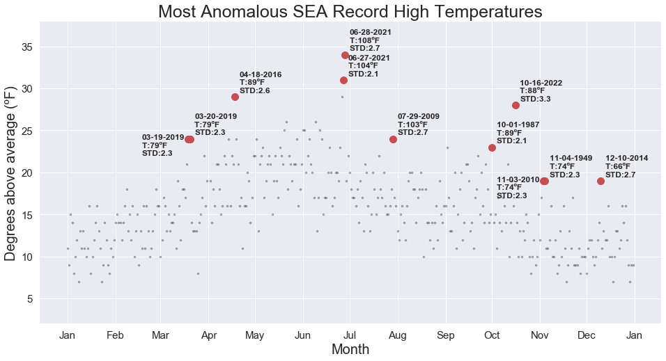 most_anomalous_SEA_high_temps.png.b1f5caa8ccd84ed23510e4fdc4cfcaa9.png