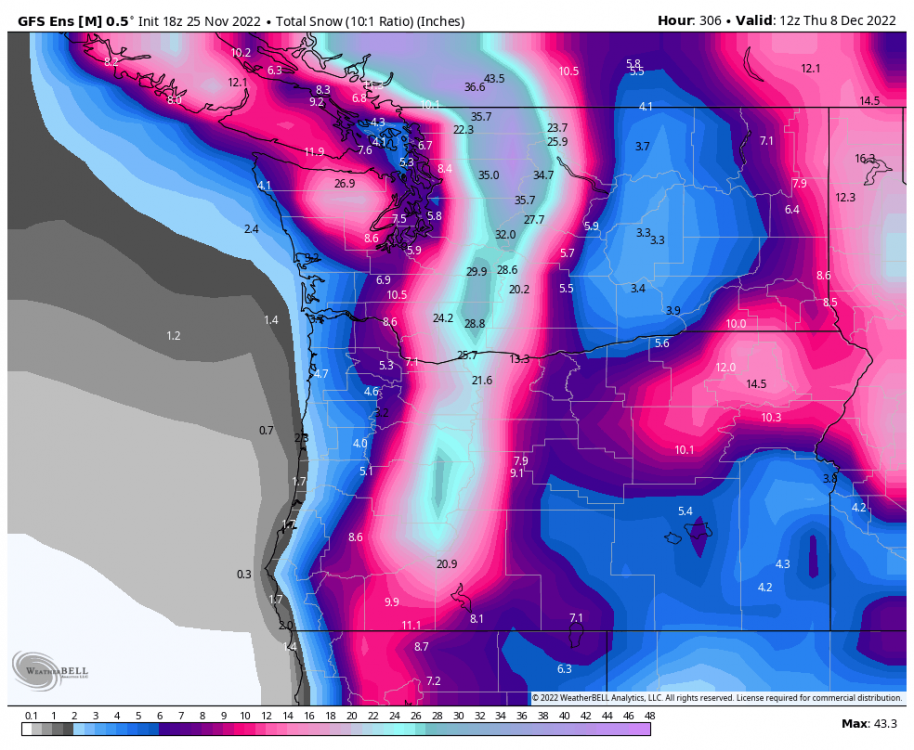 gfs-ensemble-all-avg-or_wa-total_snow_10to1-0500800 (2).png