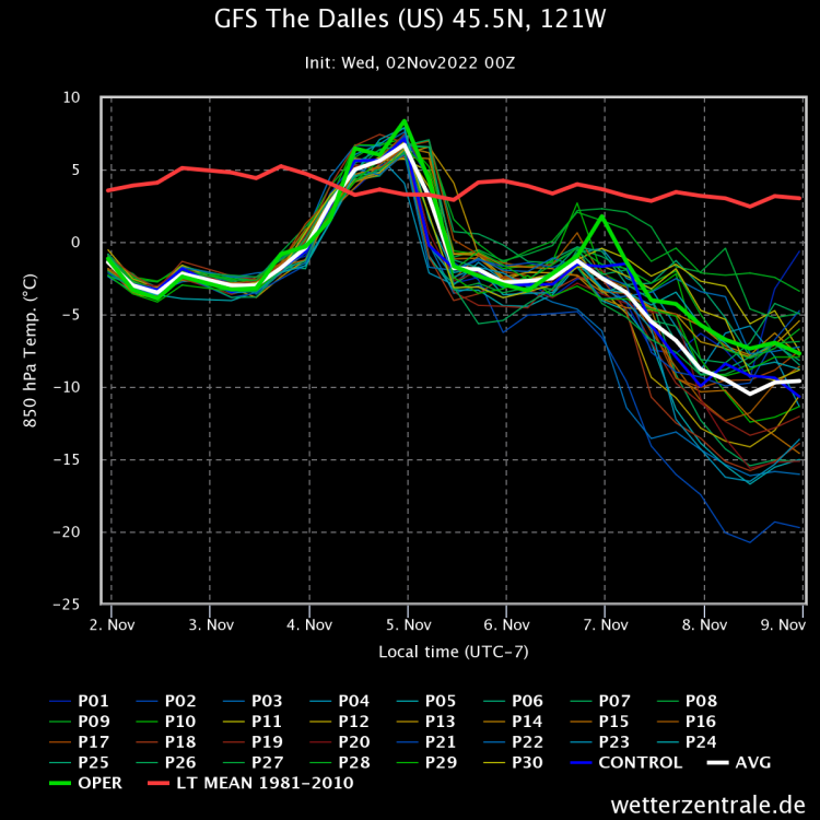 gfs-the-dalles-us-455n-1(1).png