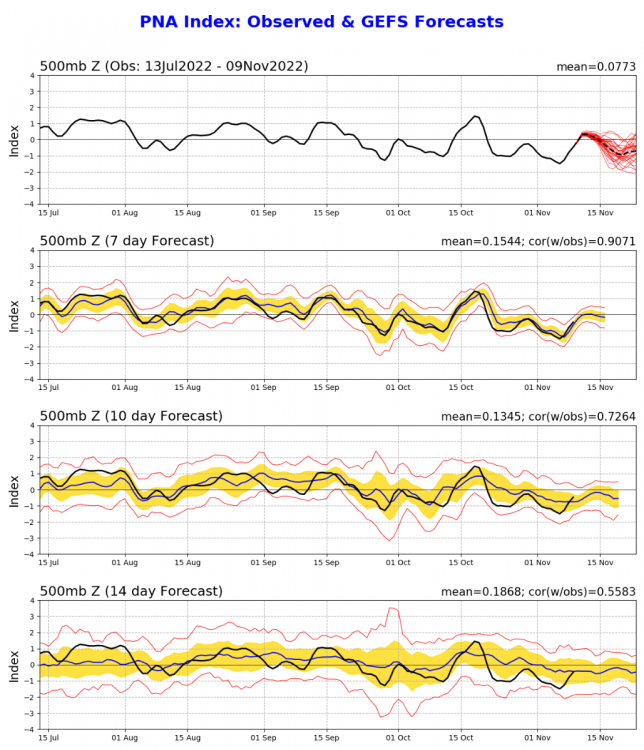 pna_gefs.sprd2.thumb.png.9673c7d7581ffa4ab16e95d83df82b98.png