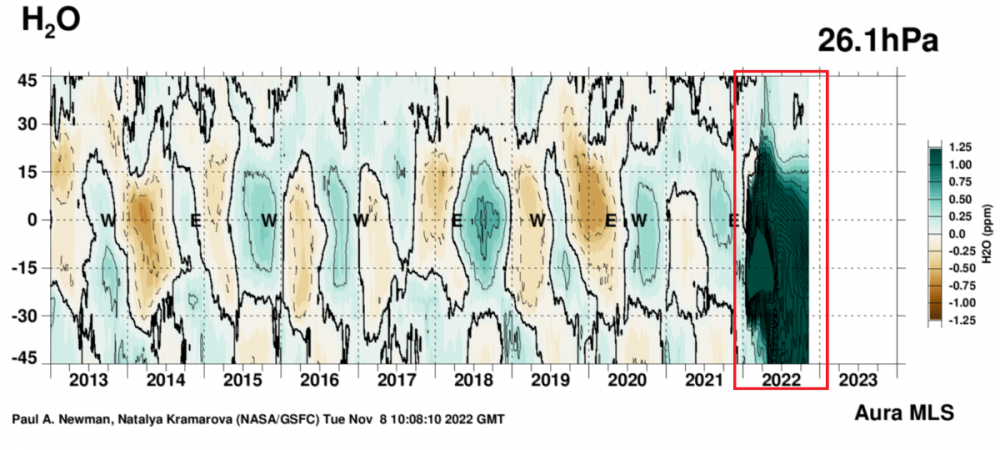 stratosphere-polar-vortex-winter-water-vapor-26mb-nasa-concentration-analysis-anomaly-2022-2023.png
