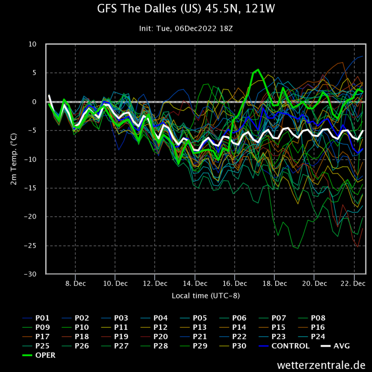 gfs-the-dalles-us-455n-1.png