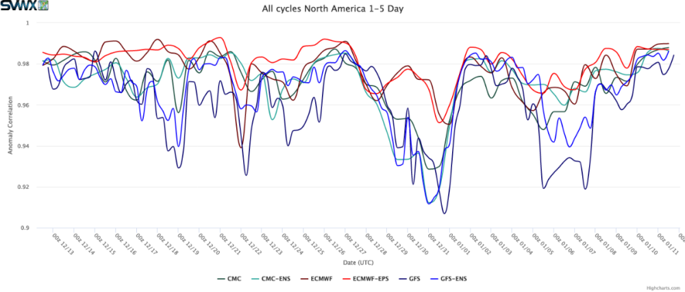 all-cycles-north-america.png