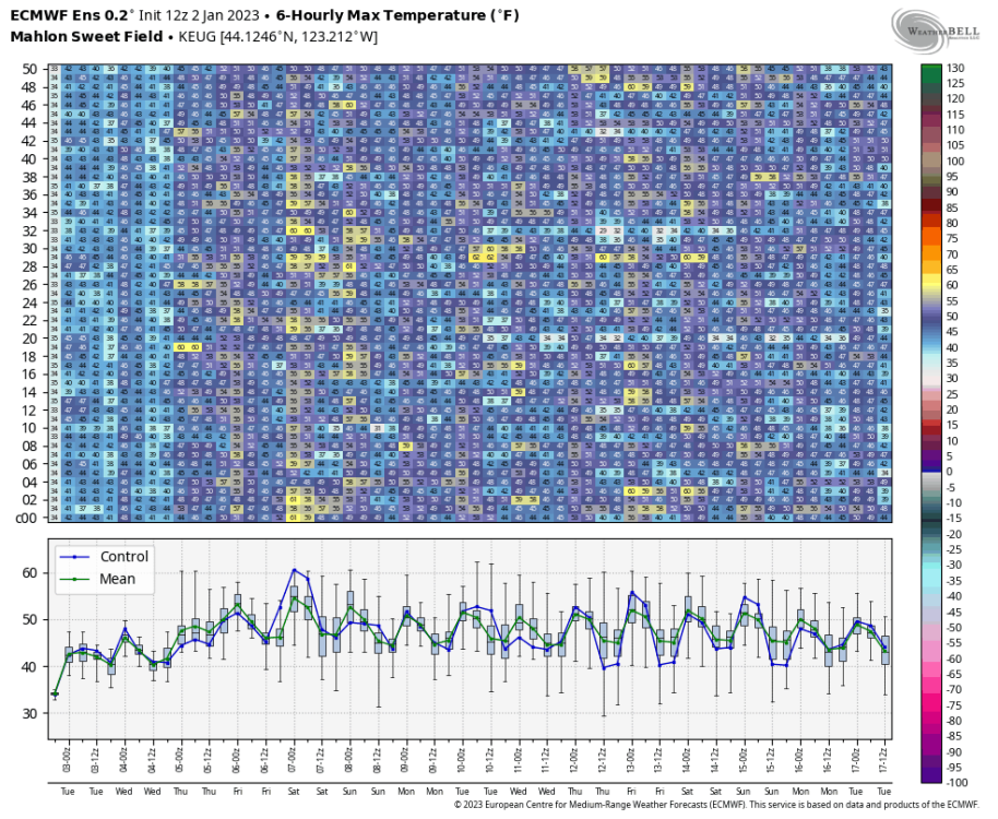 ecmwf-ensemble-KEUG-indiv_tmp_max-2660800.thumb.png.492ed5c39b105127700a9b62cce57556.png