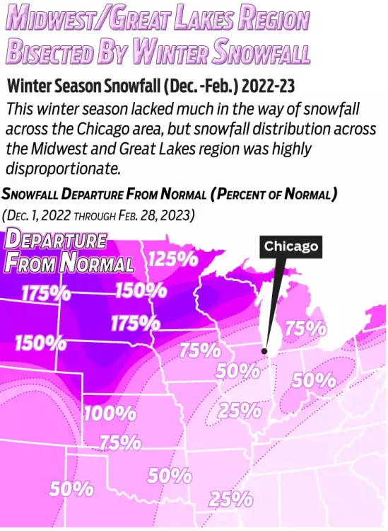 WGN Midwest_GL's Snowfall Total %.webp