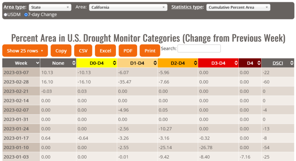 Screenshot 2023-03-13 at 17-46-32 Data Tables U.S. Drought Monitor.png