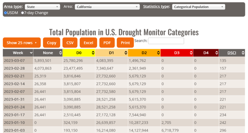 Screenshot 2023-03-13 at 18-10-32 Data Tables U.S. Drought Monitor.png