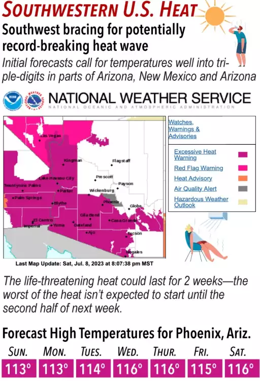 Record Heat Wave for Southwest 7_9_23.webp