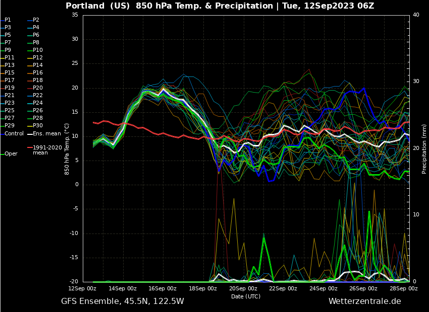 Screenshot 2023-09-12 at 06-53-55 Wetterzentrale.de - Diagrams.png