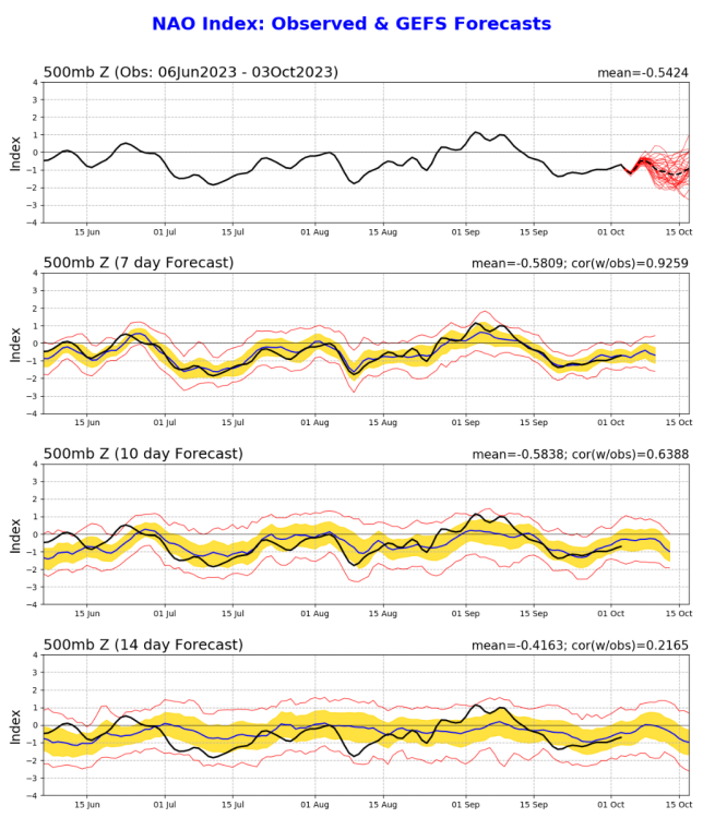 nao.gefs.sprd2.png