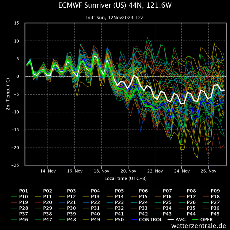 ecmwf-sunriver-us-44n-12.thumb.png.73b213d109da35b86259cd1b40d902c3.png
