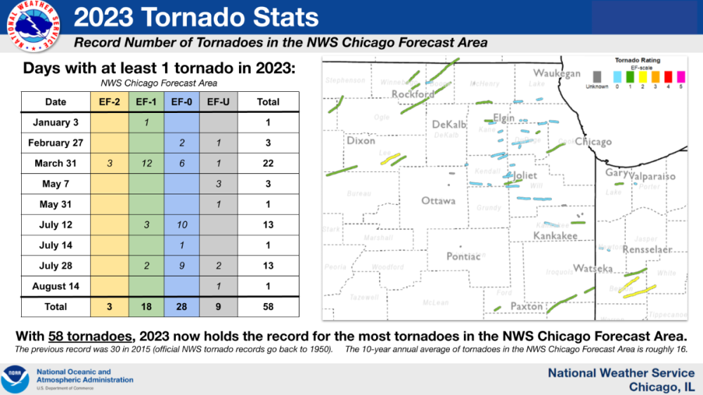 NWSChicago2023TornadoesOverview(1).thumb.png.9604711d6dd16e7f207f0705c614edae.png