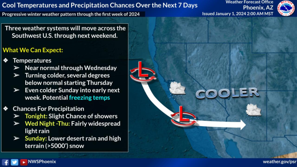 JAN 1st PHX NWS Graphic.png