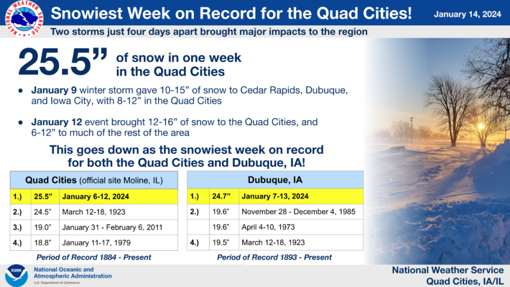JAN 9th-13th_Quad Cities_Snowiest_Week.png
