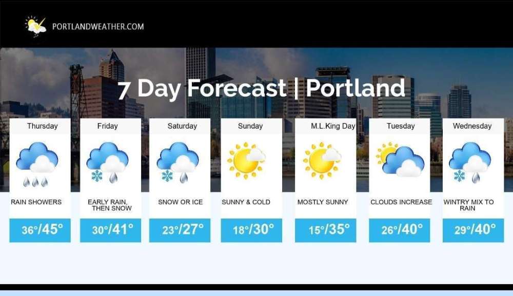 Screenshot_20240111_015326_Portland Weather.jpg