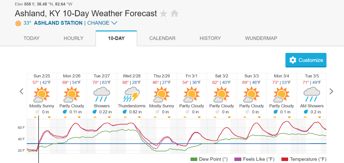 February 2024 Observations and Discussion Page 13 East of the Rockies The Weather Forums