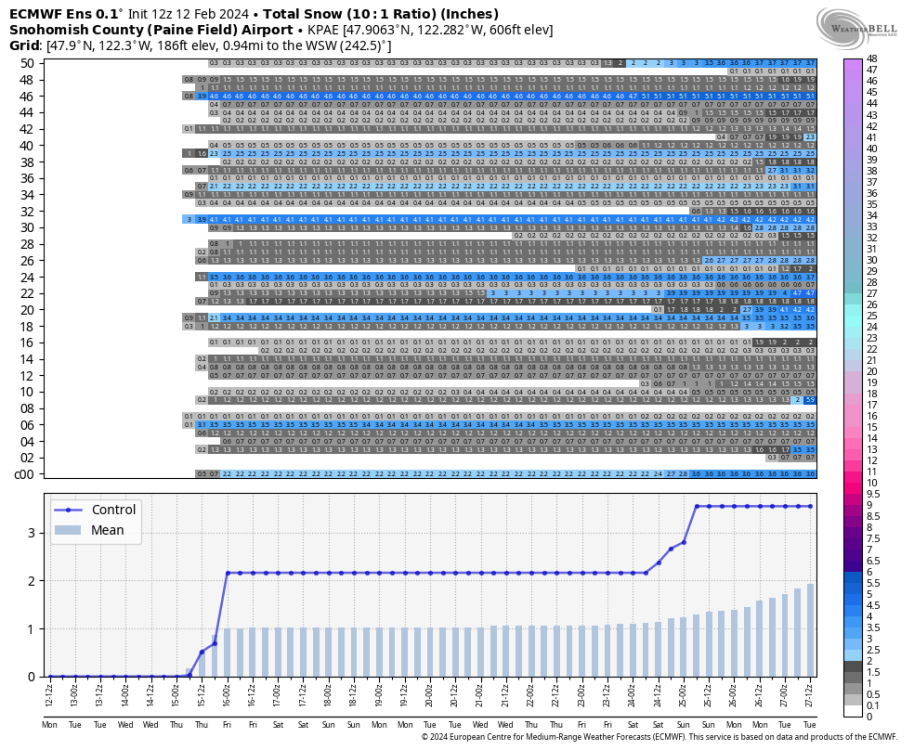 February 2024 Weather In The PNW Page 58 West Of The Rockies The   DF0241D8 C38F 488A AF13 8111FEB2EBE0.thumb .118ccfb64aa79fefe9af5523b7eaa5ee 