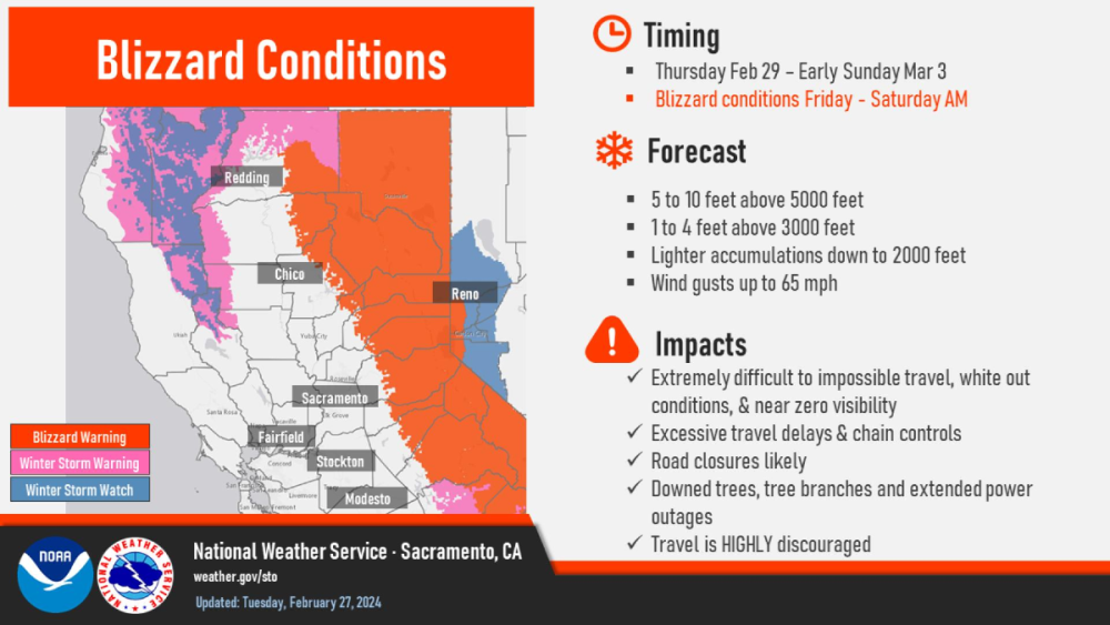 Feb 28th NWS Sierra Mtn Blizzard Forecast.png