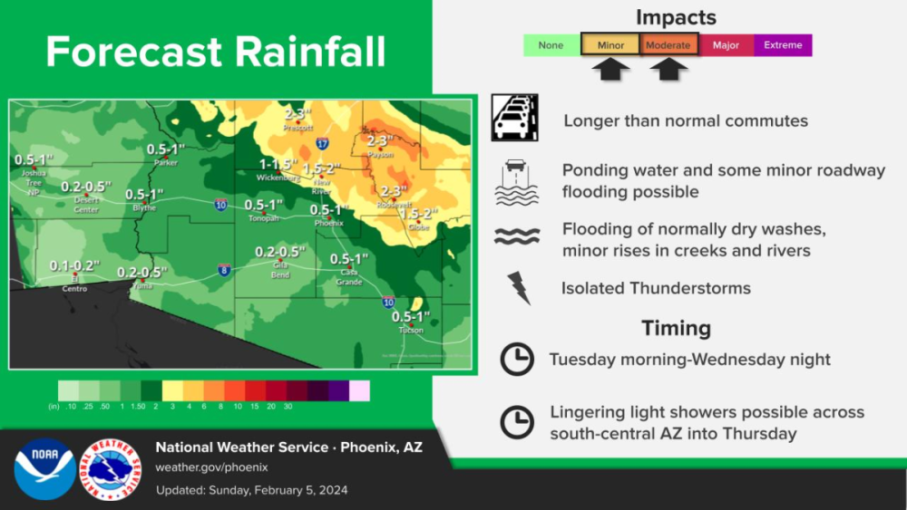 PHX Rainfall Totals.png