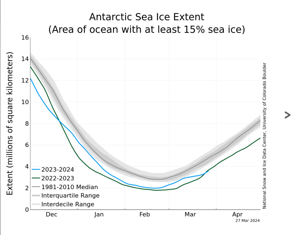 Screenshot 2024-03-28 at 12-43-16 Antarctic Daily Image Update Arctic Sea Ice News and Analysis.png