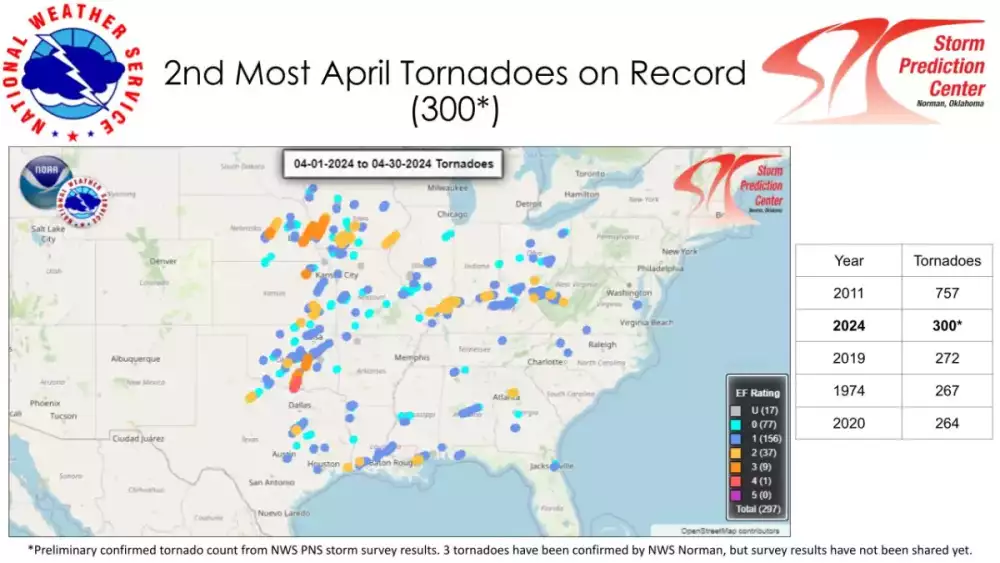 April 2nd Highest Record TOR Reports.webp