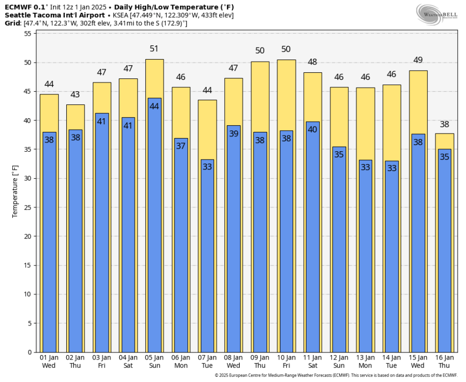 January 2025 PNW Weather Page 9 West of the Rockies The Weather