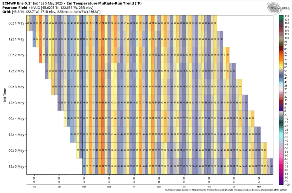 Screenshot 2025-05-05 at 15-23-45 ECMWF ENS WeatherBell Maps.png
