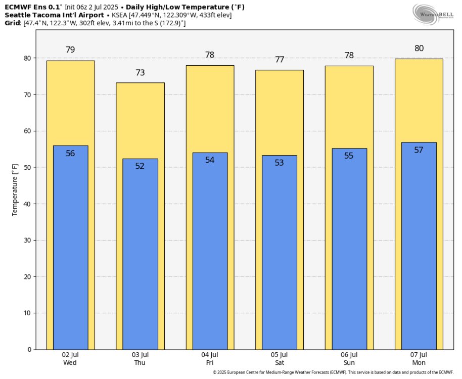 ecmwf-ensemble-KSEA-daily_tmin_tmax-1436000.png