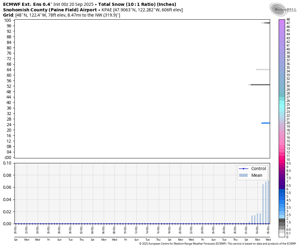 September 2025 PNW Discussion - Page 52 - West of the Rockies - The ...
