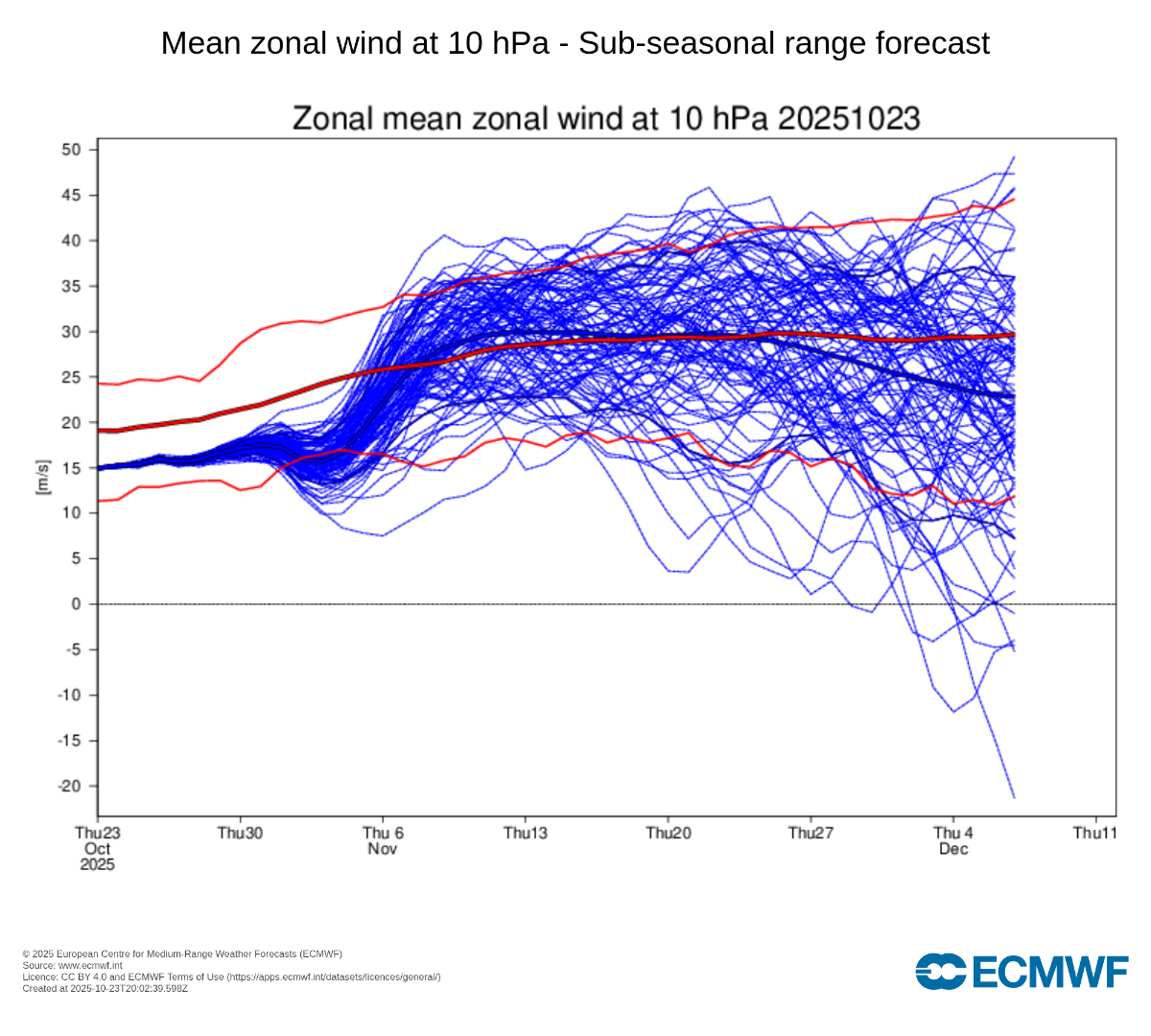 october-2025-pnw-page-36-west-of-the-rockies-the-weather-forums
