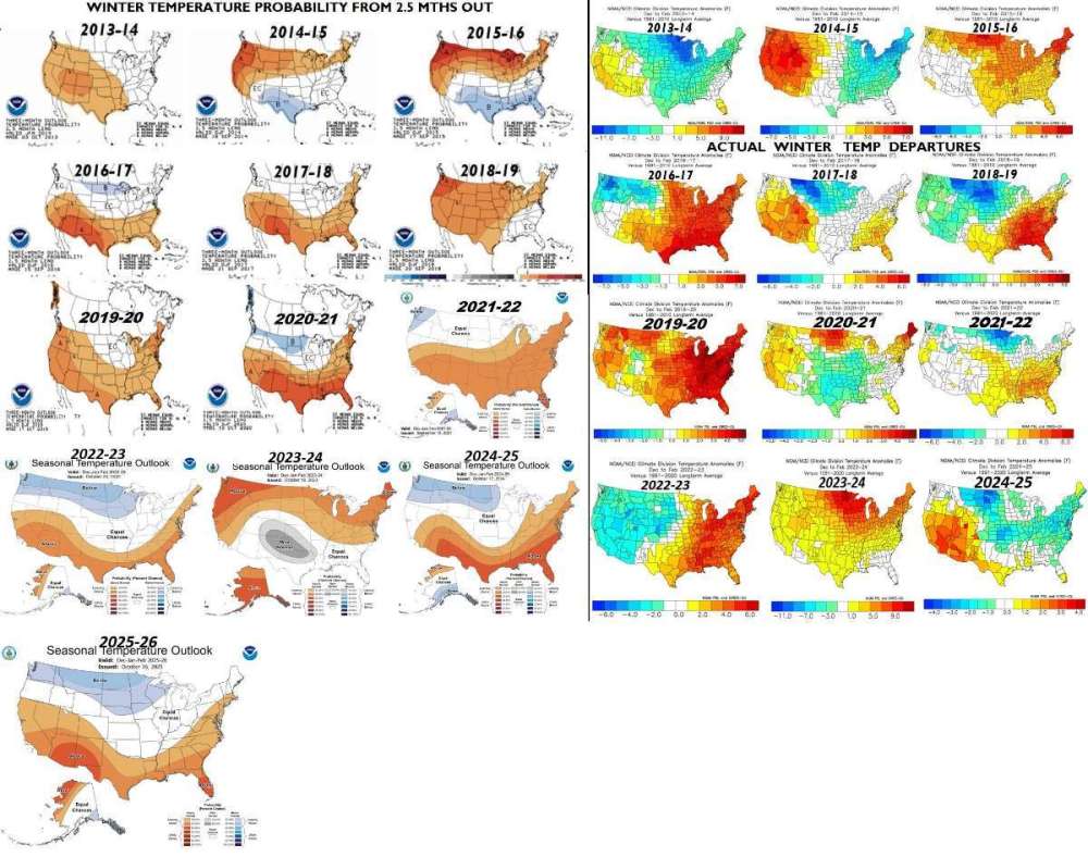 NOAA Wintercast history.jpeg
