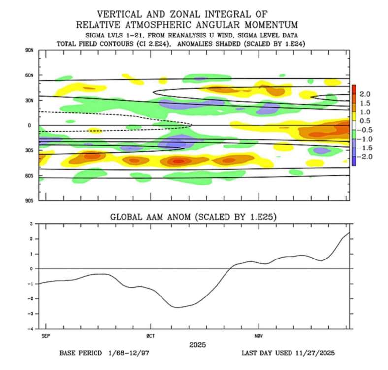 December 2025 Observations and Discussion - Page 2 - East of the ...
