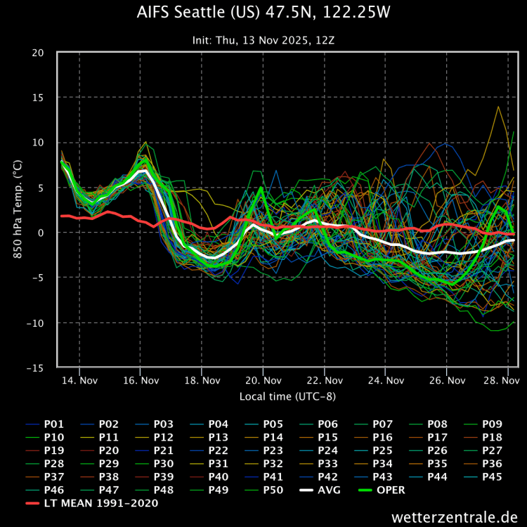 PNW November 2025 - Page 34 - West of the Rockies - The Weather Forums