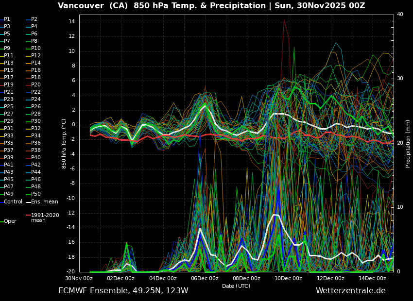 PNW November 2025 - Page 136 - West of the Rockies - The Weather Forums