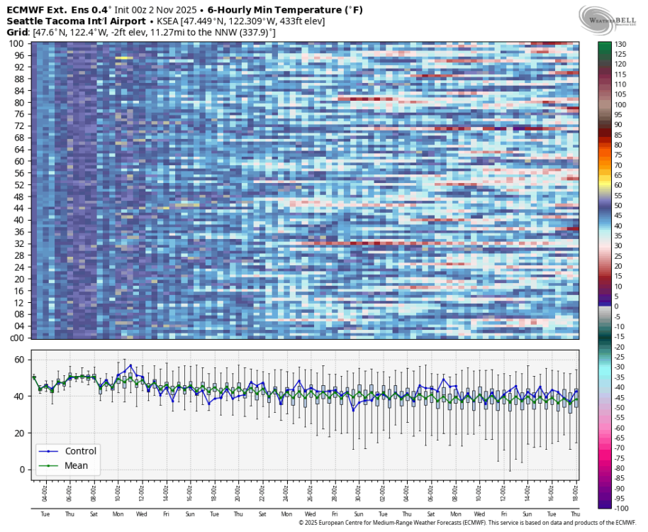 ecmwf-weeklies-KSEA-indiv_tmp_min-2041600.png
